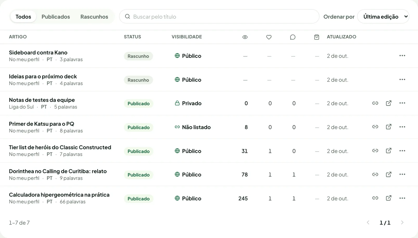 Tabela de Meus artigos com status, visibilidade e números de cada artigo
