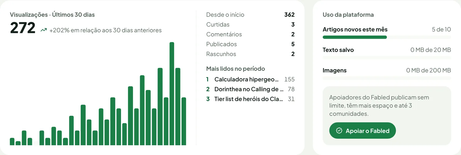 Gráfico de visualizações dos últimos 30 dias e uso da plataforma